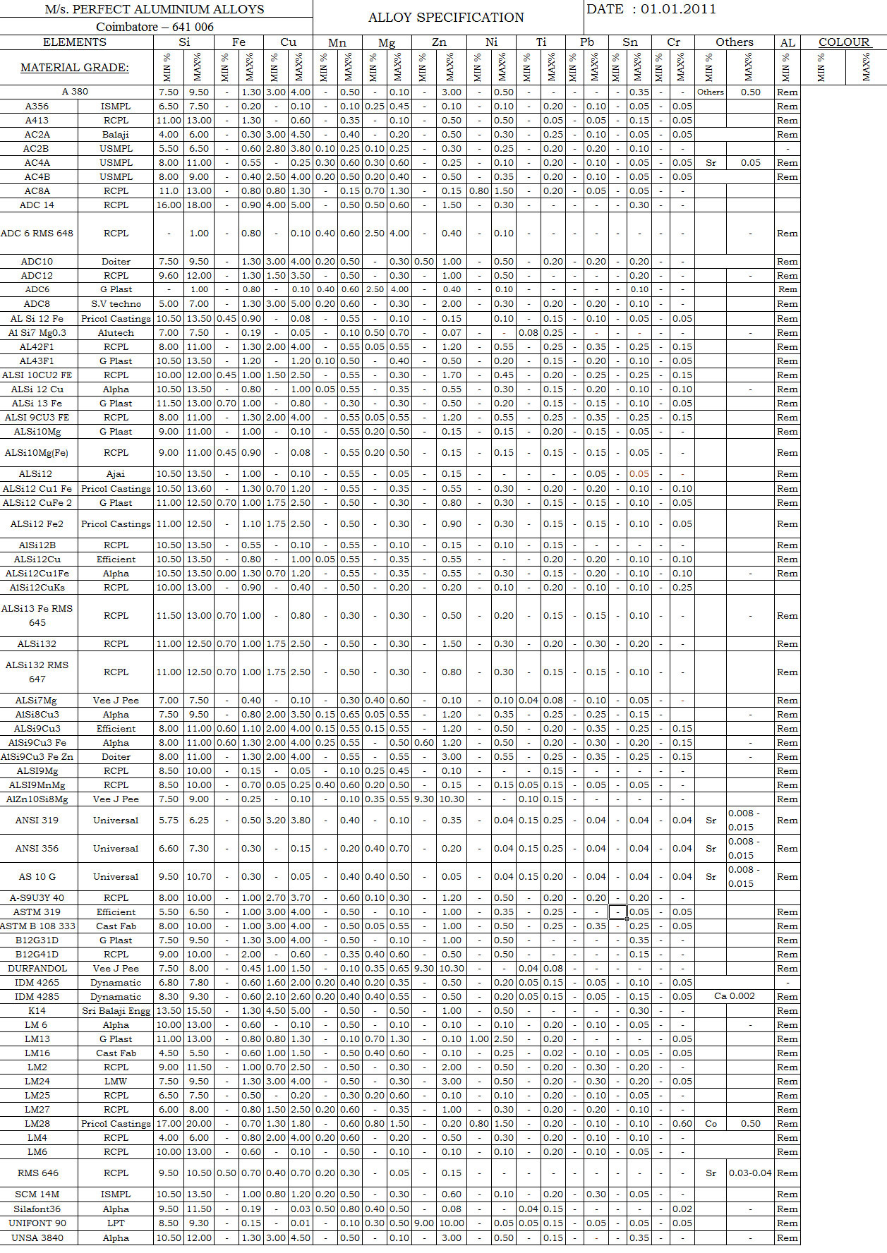 Alloy Specification